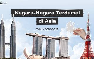Negara-Negara Terdamai di Asia