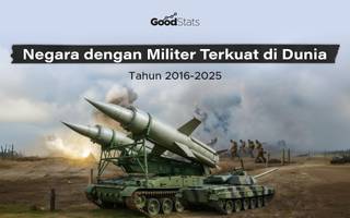 Negara dengan Militer Terkuat