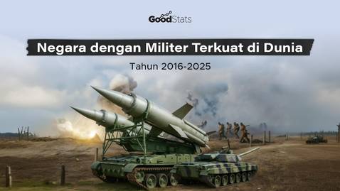 Negara dengan Militer Terkuat