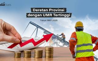 Deretan Provinsi dengan UMR Tertinggi